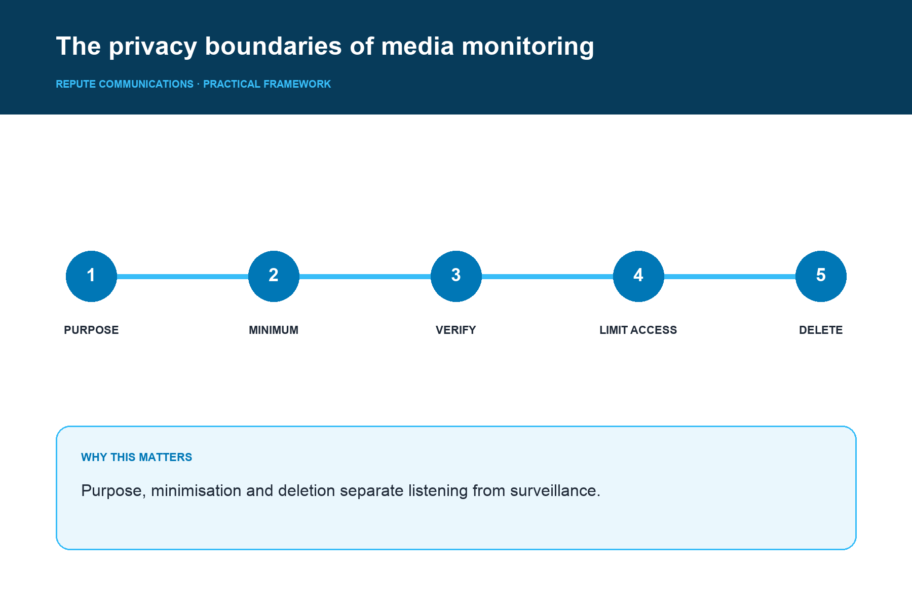 The privacy boundaries of media monitoring