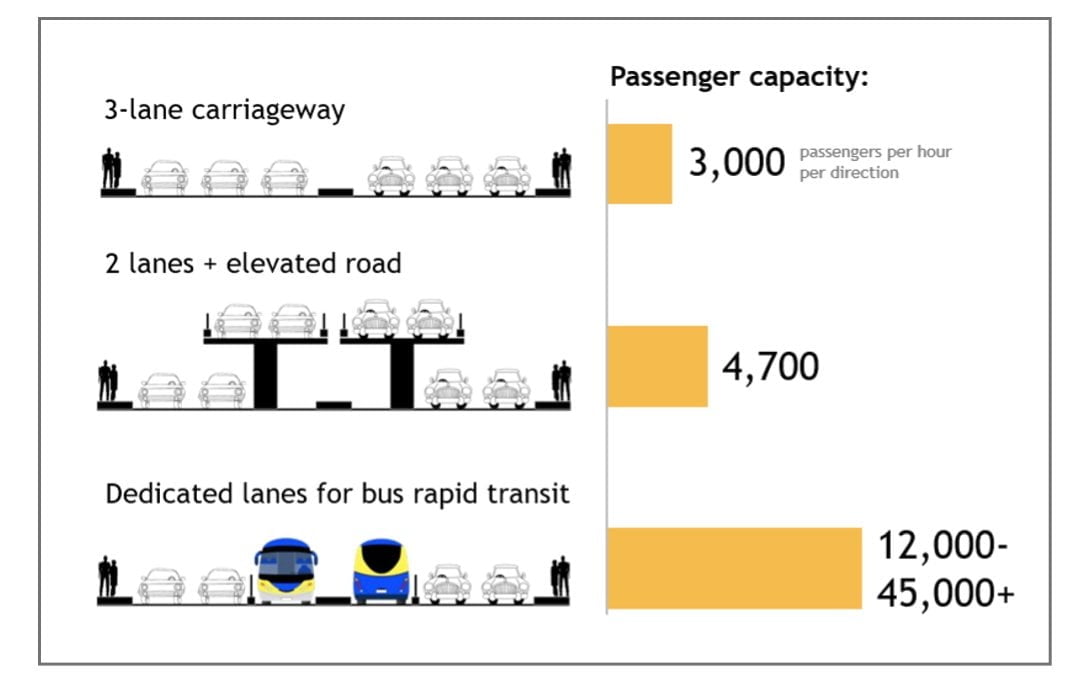 Here's Why Nairobi Expressway is Just an Expensive Compensation Project