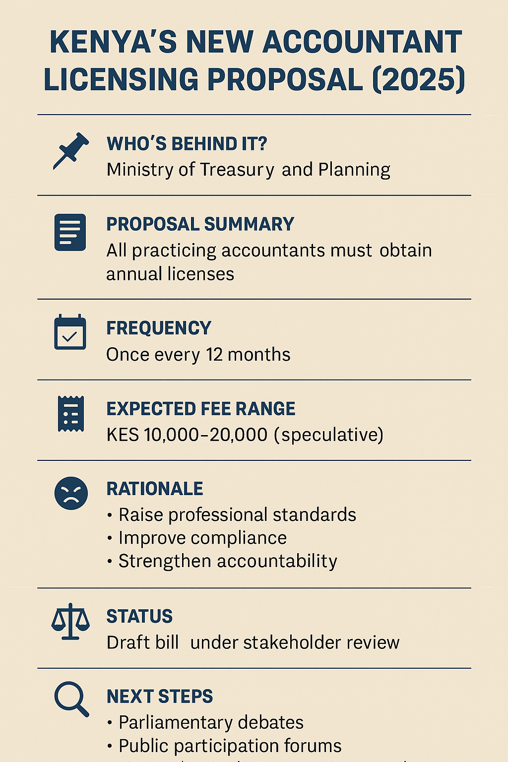 An infographic summarizing Kenya’s proposed annual licensing system for accountants, featuring statistics, government intentions, and professional opposition.