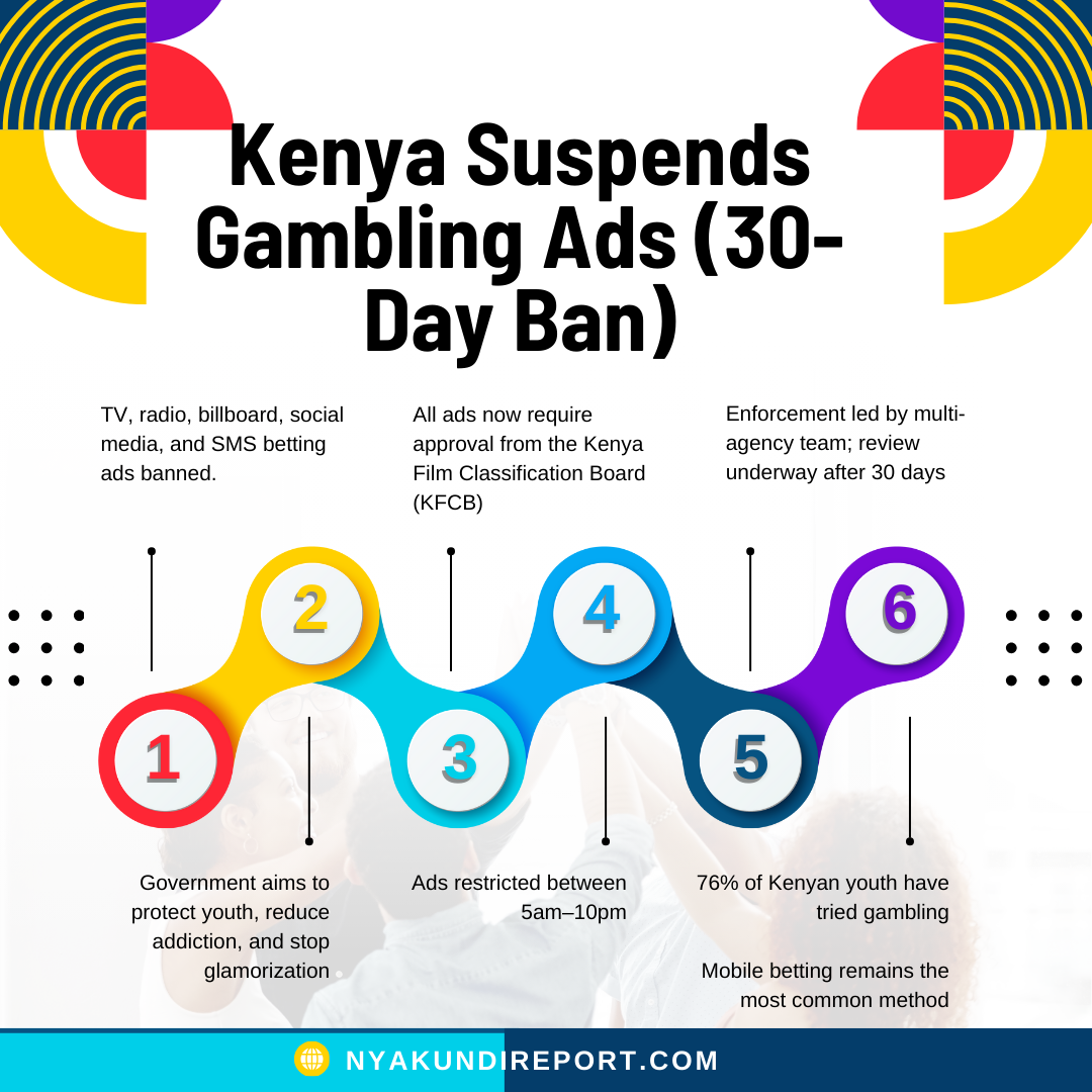Kenya bans all gambling ads for 30 days to protect youth from addiction New rules and a taskforce are in place infographic