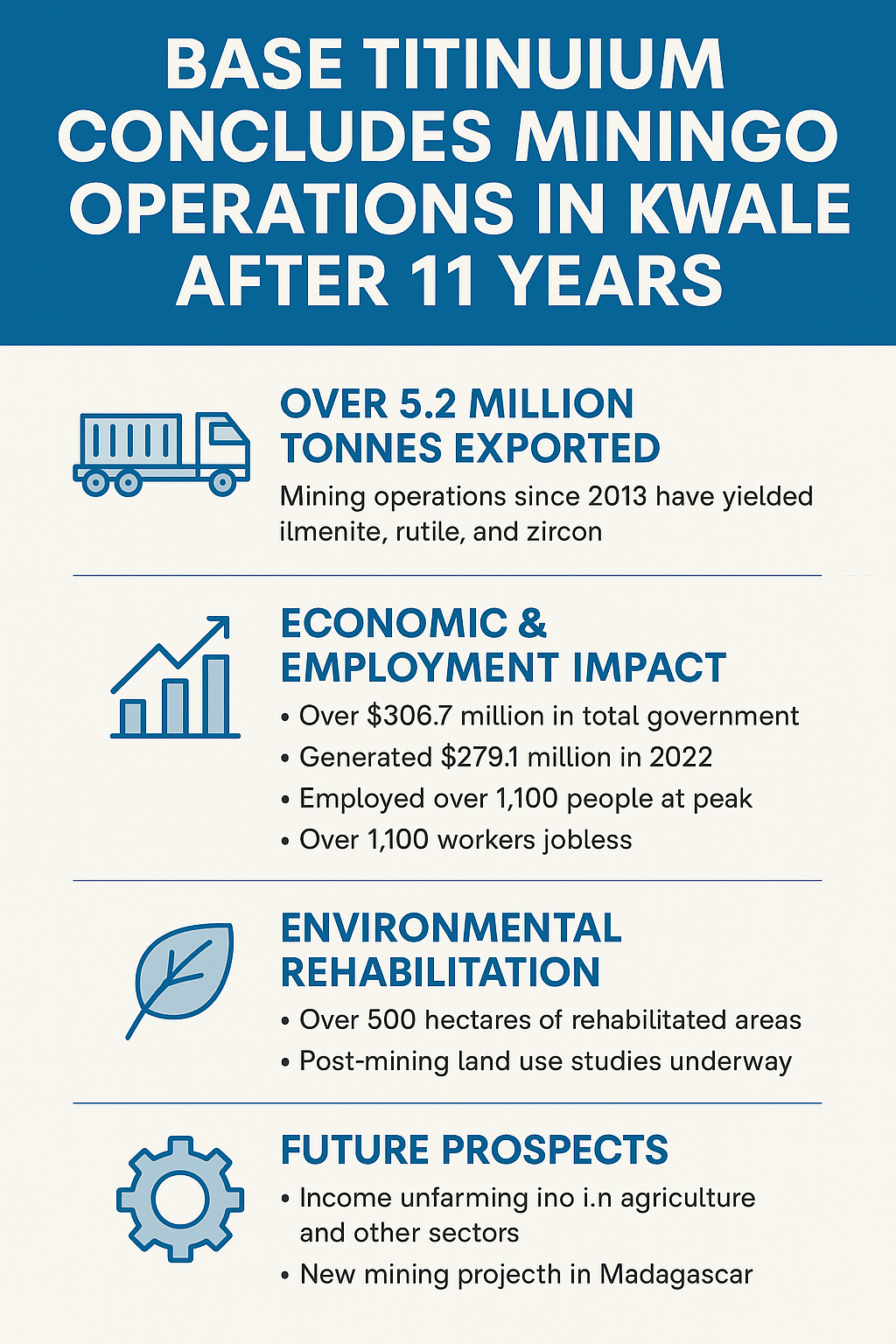 An infographic announcing that Base Titanium has concluded its 11-year mining operations in Kwale, Kenya.