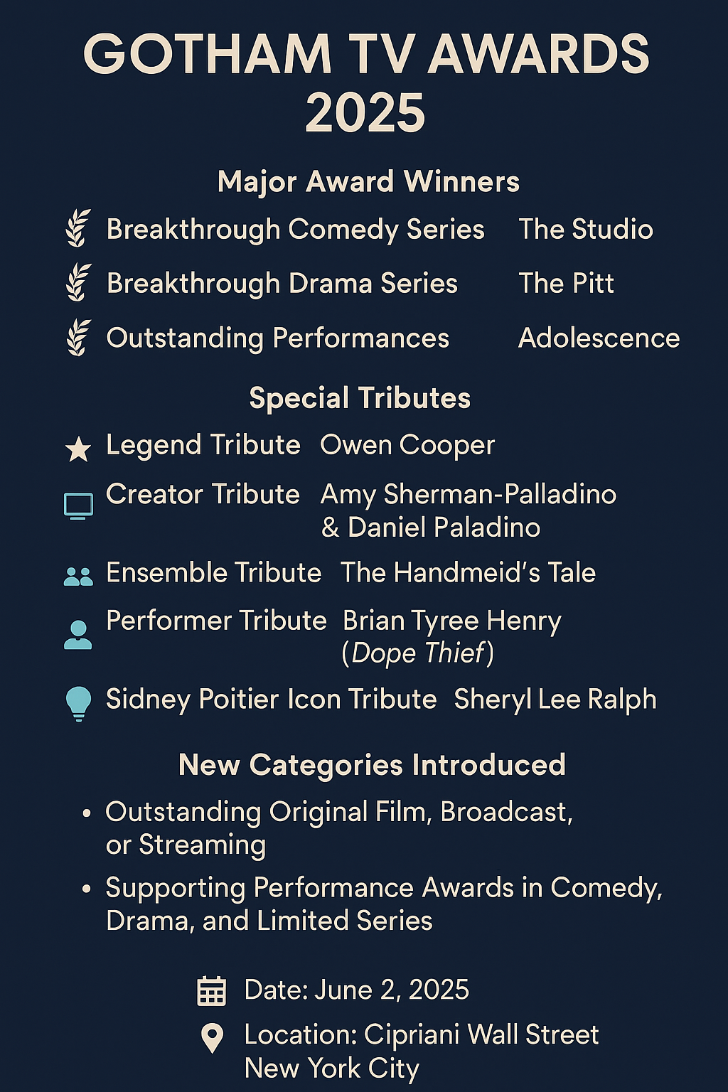 A digital infographic titled "GOTHAM TV AWARDS 2025" summarizing the major highlights of the event, including top winners, notable moments, and emerging trends in television.
