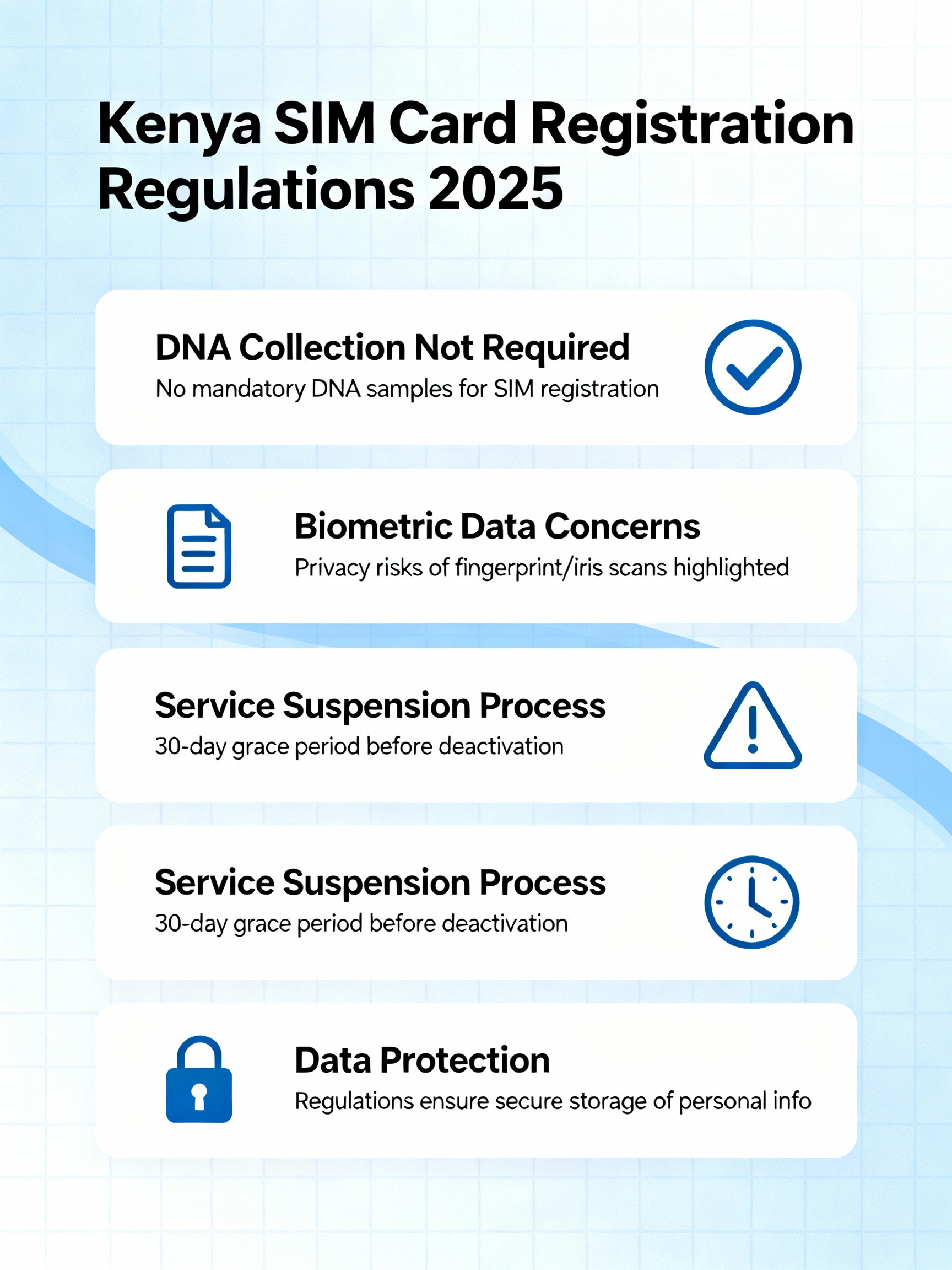 Infographic summarizing Kenya's 2025 SIM card registration regulations, highlighting key points