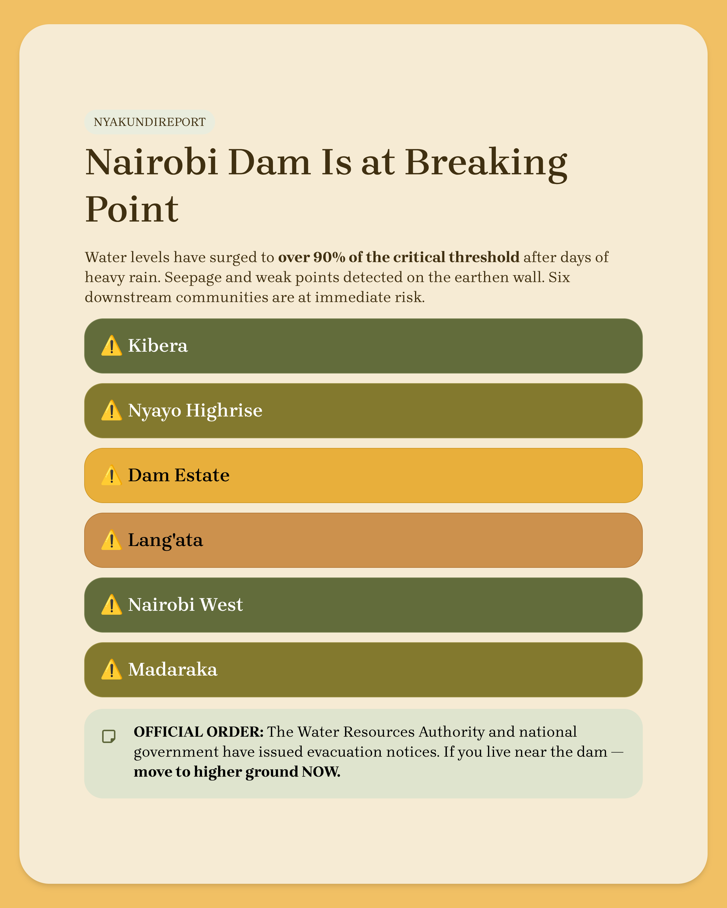 Nairobi Dam Water Levels Rise: Areas at Risk of Flooding