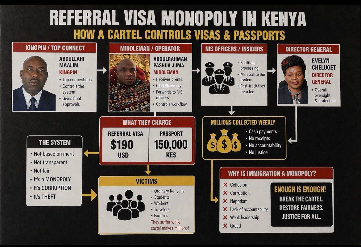Inside the Shadow Network Controlling Kenya’s Immigration System and Access to Visas and Passports